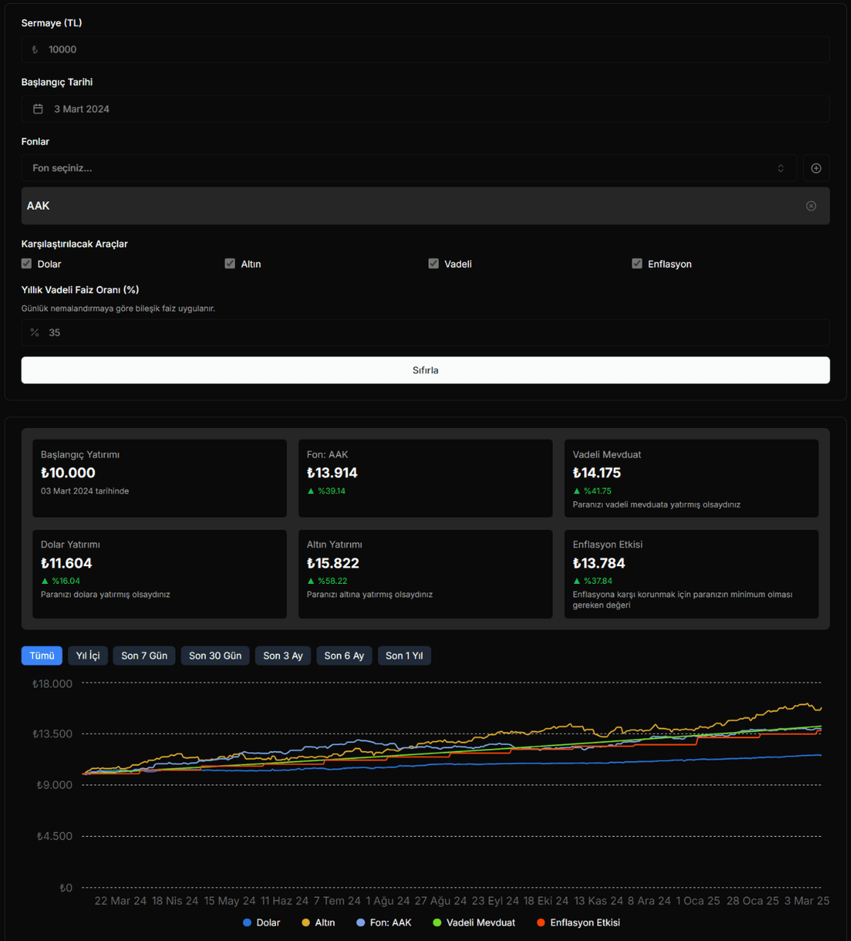 Fonluk Analiz Ekranı