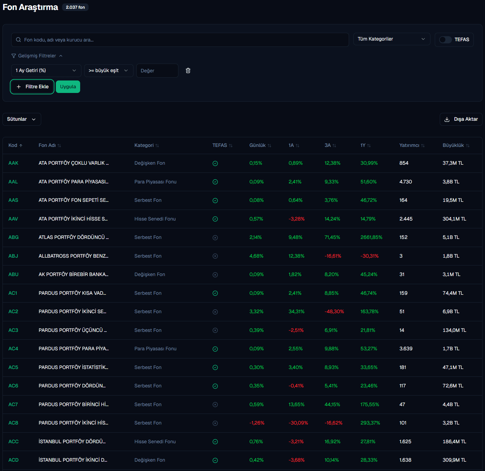 Fonluk Fon Araştırma Ekranı