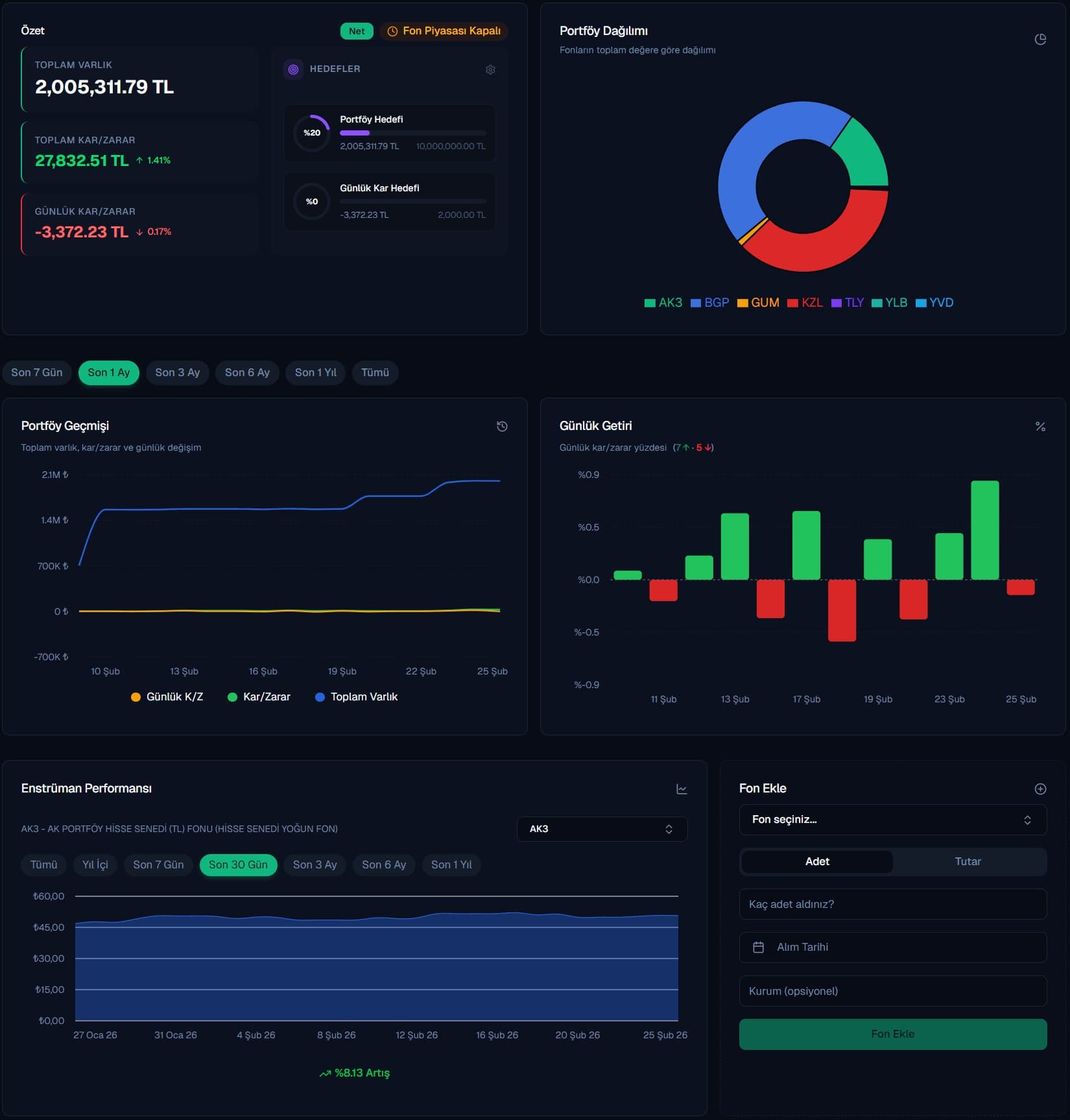 Fonluk Fon Portföyü Ekranı