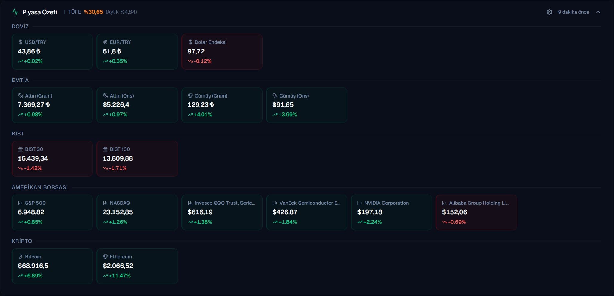 Fonluk Piyasa Özeti Ekranı