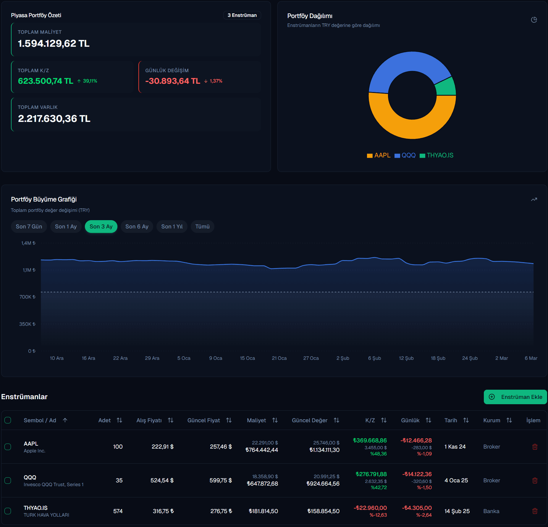 Fonluk Piyasa Portföyü Ekranı