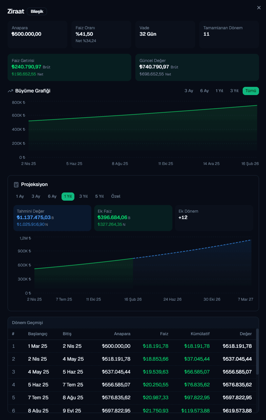 Fonluk Vadeli Hesap Detay Ekranı